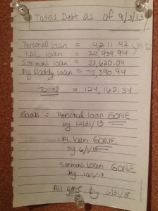 Total Debt as of Sept. 3rd